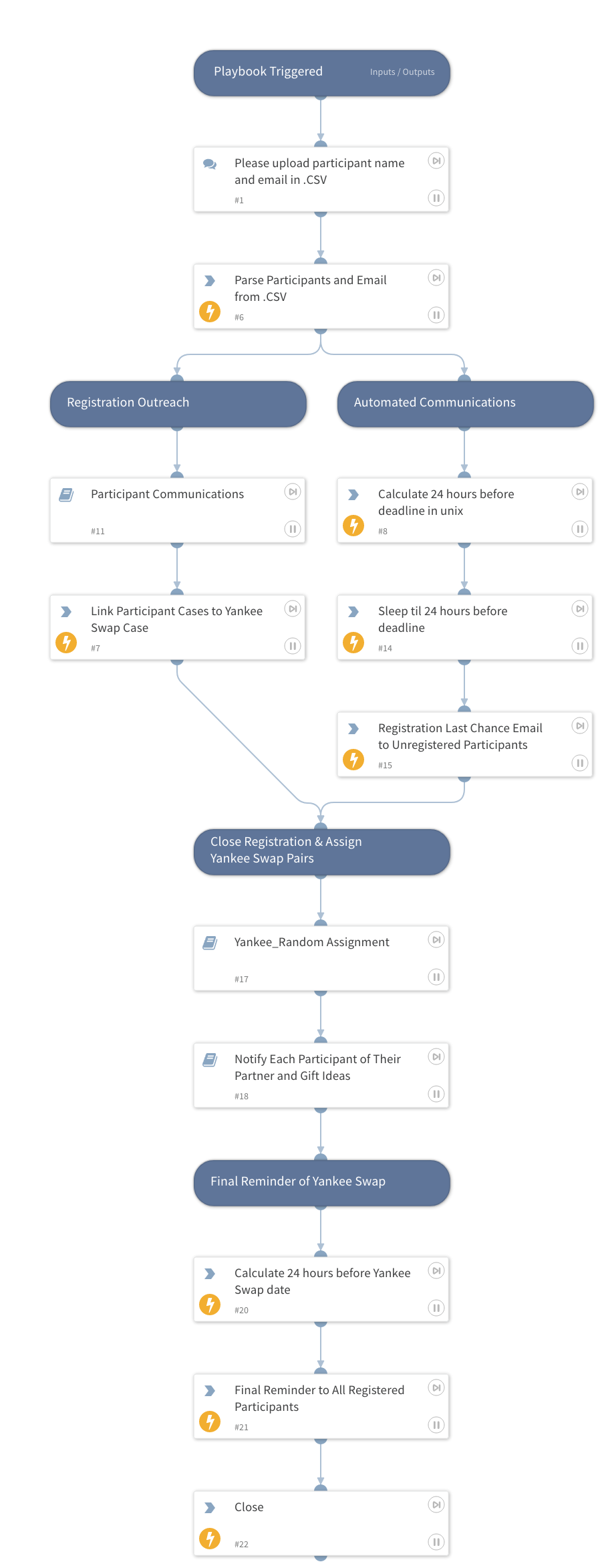 Automate Your Yankee Swap Gift Exchange Plans With Cortex XSOAR